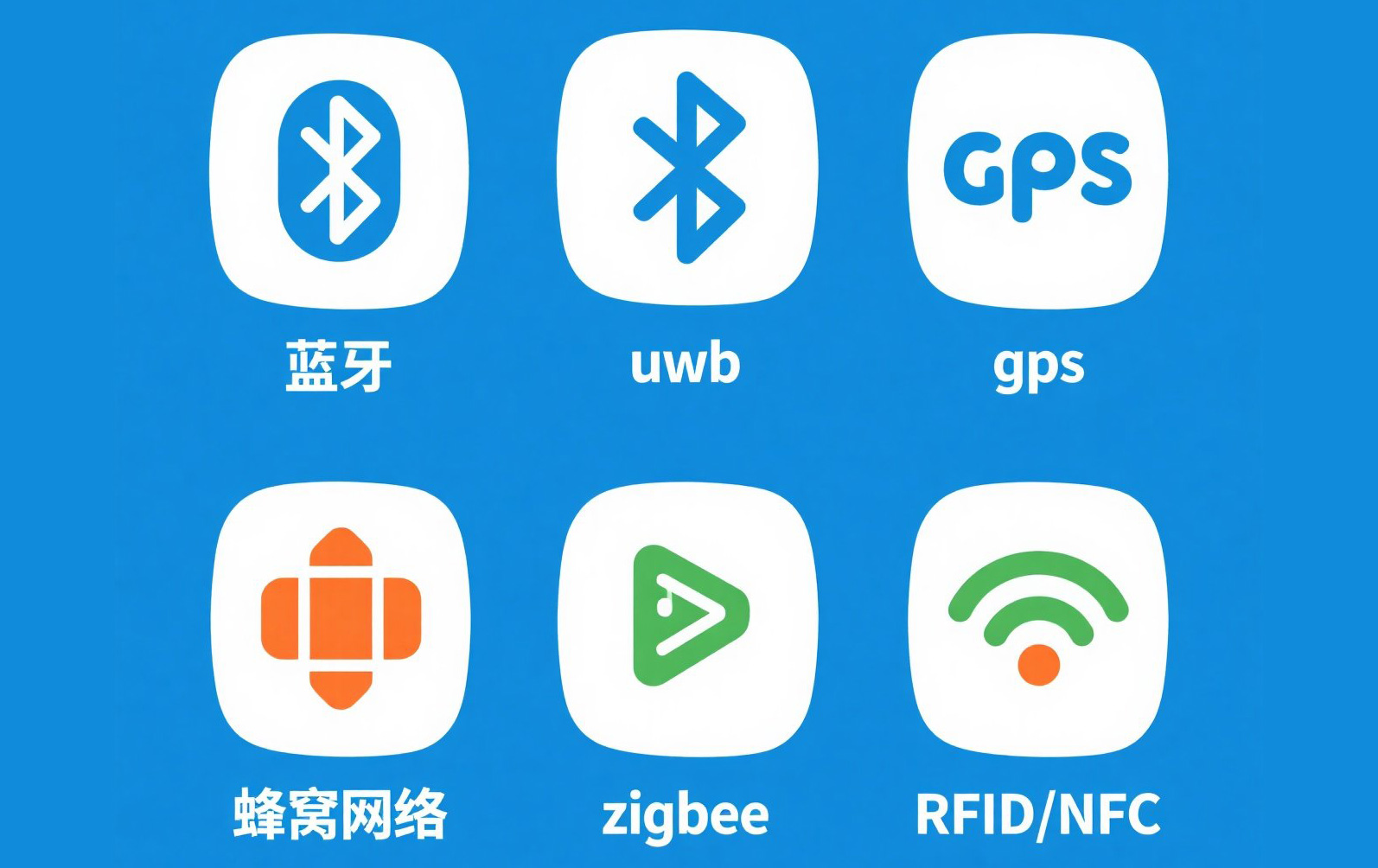 防丢器對(duì)比和藍(lán)牙防丢器品牌